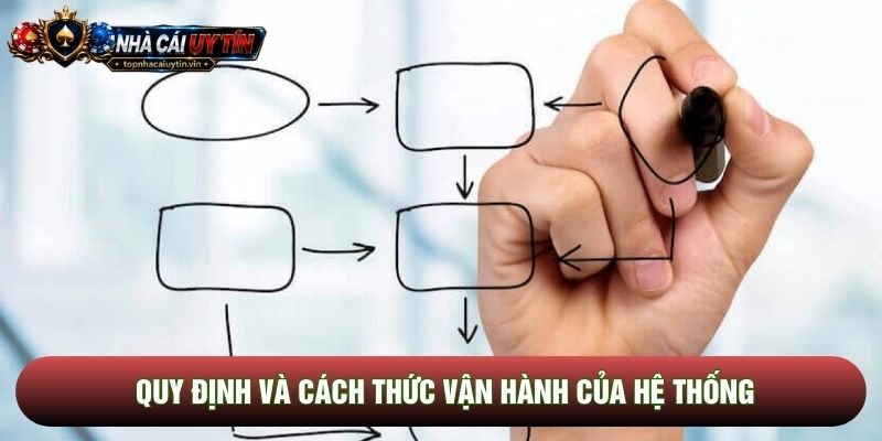 Quy định và cách thức vận hành của hệ thống Quy định và cách thức vận hành của hệ thống